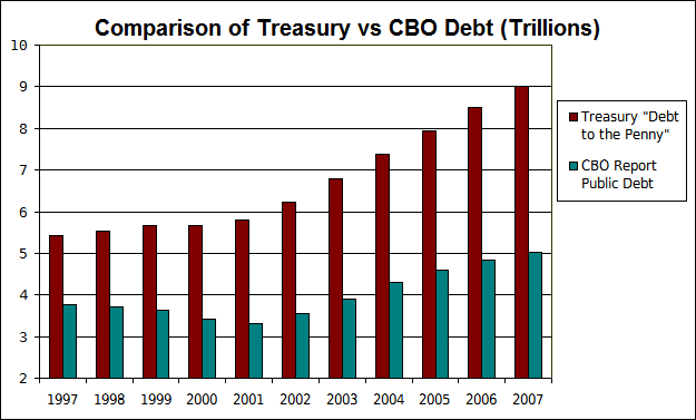 Debt Summary image-debt-summary
